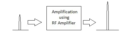 amplification