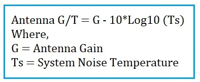 Antenna G/T ratio