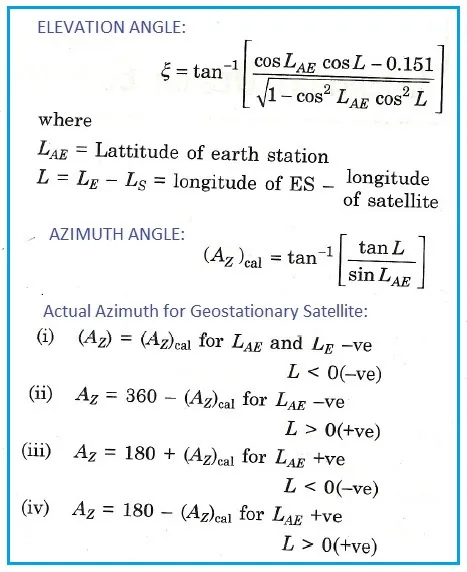 Antenna Elevation Azimuth Equation
