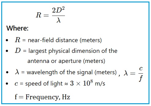 Radio Distance Wavelength Frequency Distance Formula