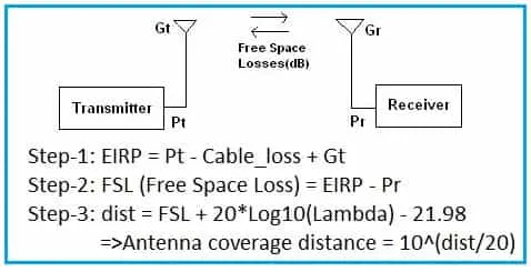 Antenna Range Calculator