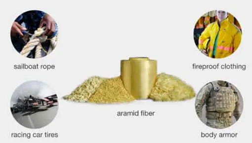 Amamid fiber