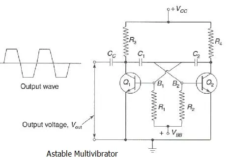 Astable vs Monostable vs Bistable Multivibrators: Differences Explained