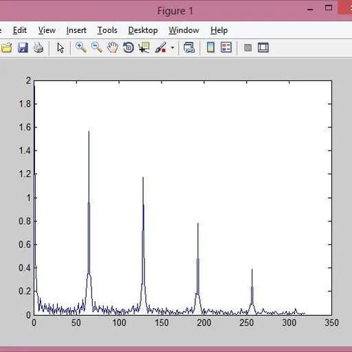 Time Offset Estimation for OFDM in MATLAB