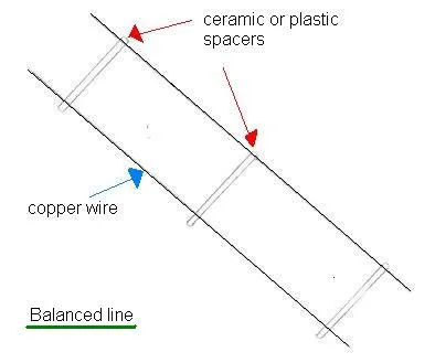 balanced line