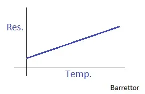 Barrettor vs. Thermistor: Understanding the Key Differences
