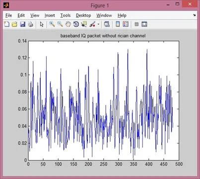 Baseband IQ vector without channel