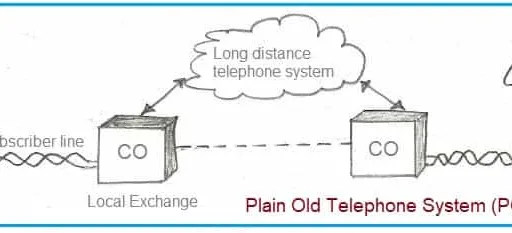 Telephone System Tutorial: Basics Explained