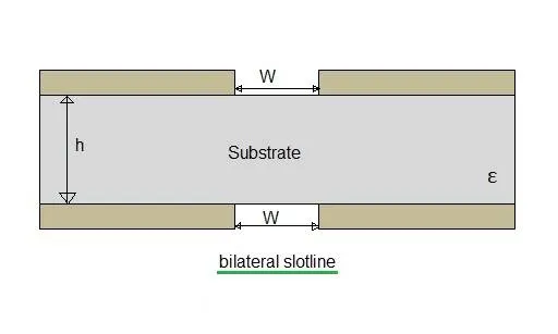 Slotline Basics: Types, Advantages, and Disadvantages