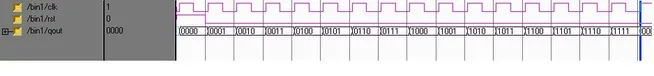 binary up down counter simulation result