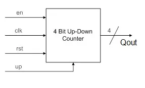 binary up down counter