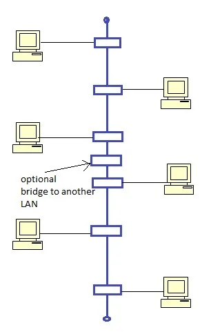 What are Network Topology Types : Bus Star Ring & Advantages and Disadvantages