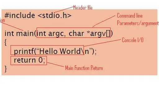 C Programming Language Tutorial - Part 2: Functions, Data Types, and Control Flow