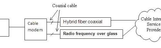 What is a Cable Modem : Top Manufacturer Companies