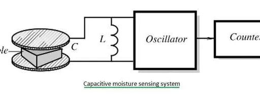 What is Humidity Sensor : Capacitive, Psychrometric, Hygrometric Advantages and Disadvantages