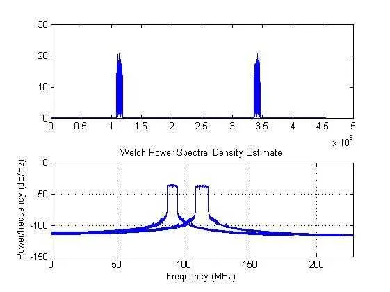 carrier aggregation output matlab code
