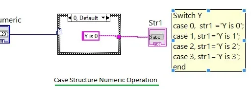 LabVIEW For Loop, While Loop, and Case Structure Explained