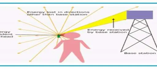 Cell Phone Radiation: Effects, Symptoms, and Protection