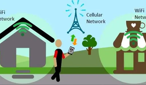 What is RF Signal : Radio Frequency Fundamentals