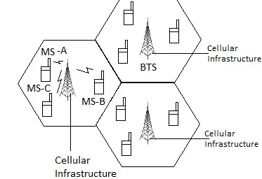The Vital Role of Cell Towers in Mobile Communication