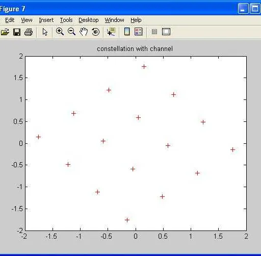 Simulating Channel Model Impairments with Rayleigh Fading in MATLAB