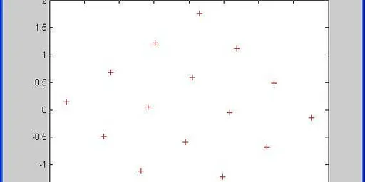 Simulating Channel Model Impairments with Rayleigh Fading in MATLAB