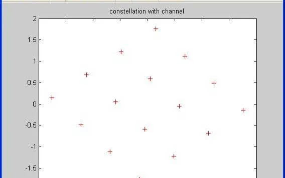 Simulating Channel Model Impairments with Rayleigh Fading in MATLAB