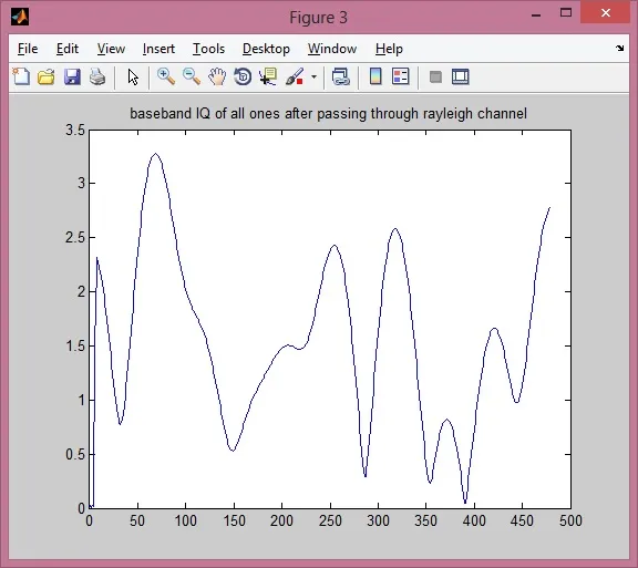 channel response with all ones baseband vector with rician