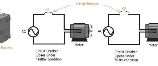 5 Practical Uses of Circuit Breakers : How They Work