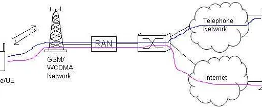 Circuit Switched vs. Packet Switched Calls: Key Differences