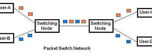 What is Packet Switching: 5 Advantages and Disadvantages