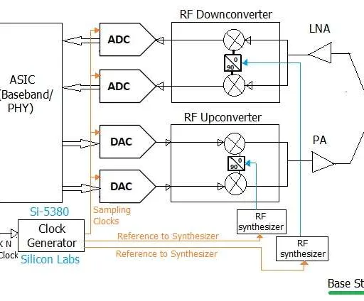 Clock Generator Basics and Applications
