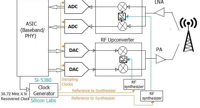 Clock Generator Basics and Applications