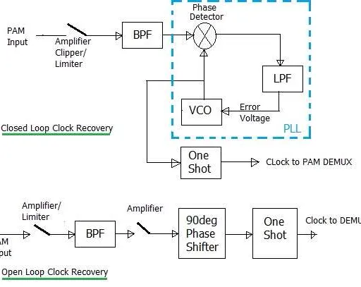 Clock Recovery vs. Carrier Recovery: Key Differences Explained