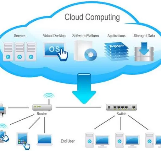Cloud Storage: Types and Infrastructure