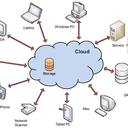 Cloud Storage: A Definition