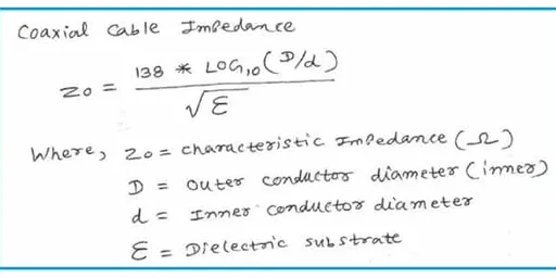 Coaxial Cable Impedance Calculator and Formula