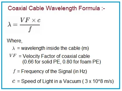 RF wavelength inside coaxial cable formula