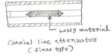 Microwave Attenuators: Types and Applications