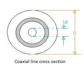 coaxial line