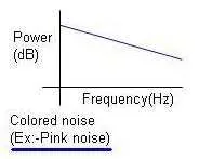 White Noise vs. Colored Noise: Understanding the Differences