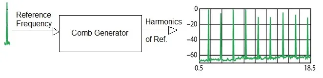 comb generator
