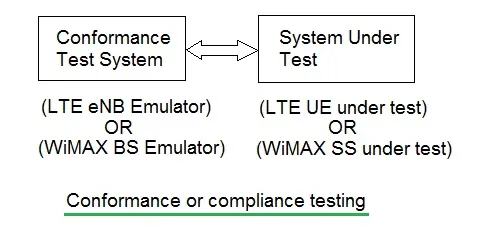 compliance testing,conformance testing