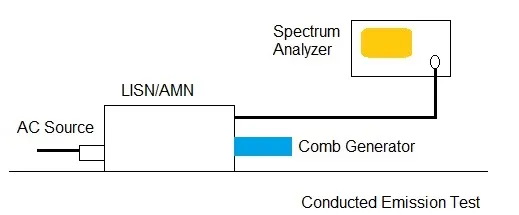 conducted emission test using comb generator