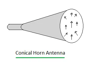 conical horn antenna
