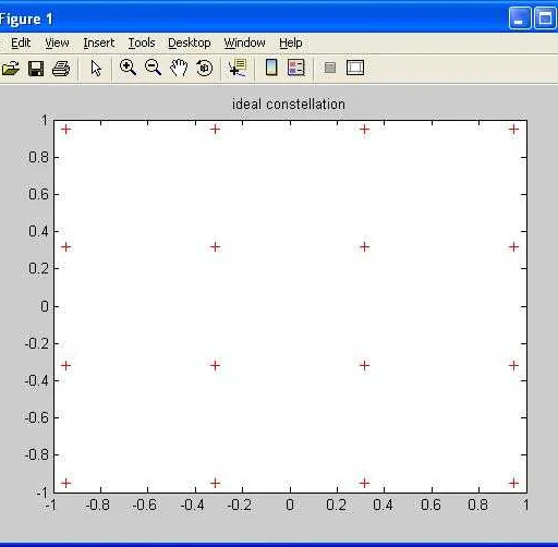 Power Amplifier Nonlinearity Impairment Simulation in MATLAB