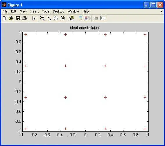 constellation input image