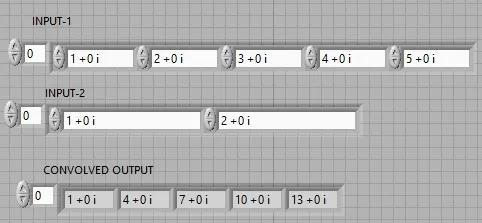 Convolution LabVIEW VI: Source Code and Implementation