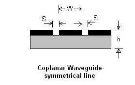 coplanar waveguide