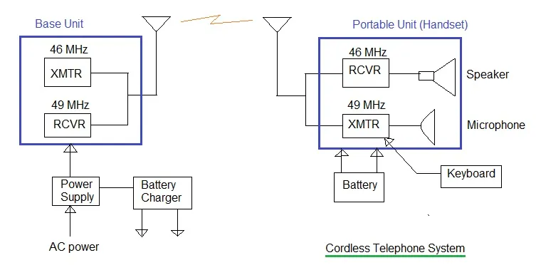 cordless telephone system